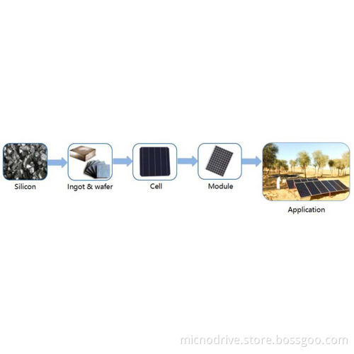 Solar Panels MICNO 1